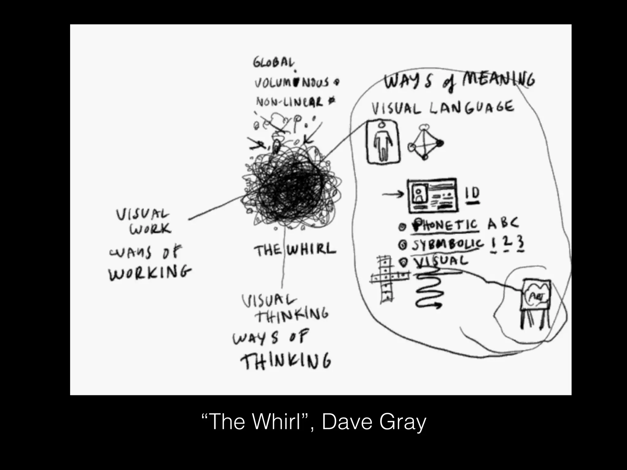 “The Whirl”, Dave Gray
 