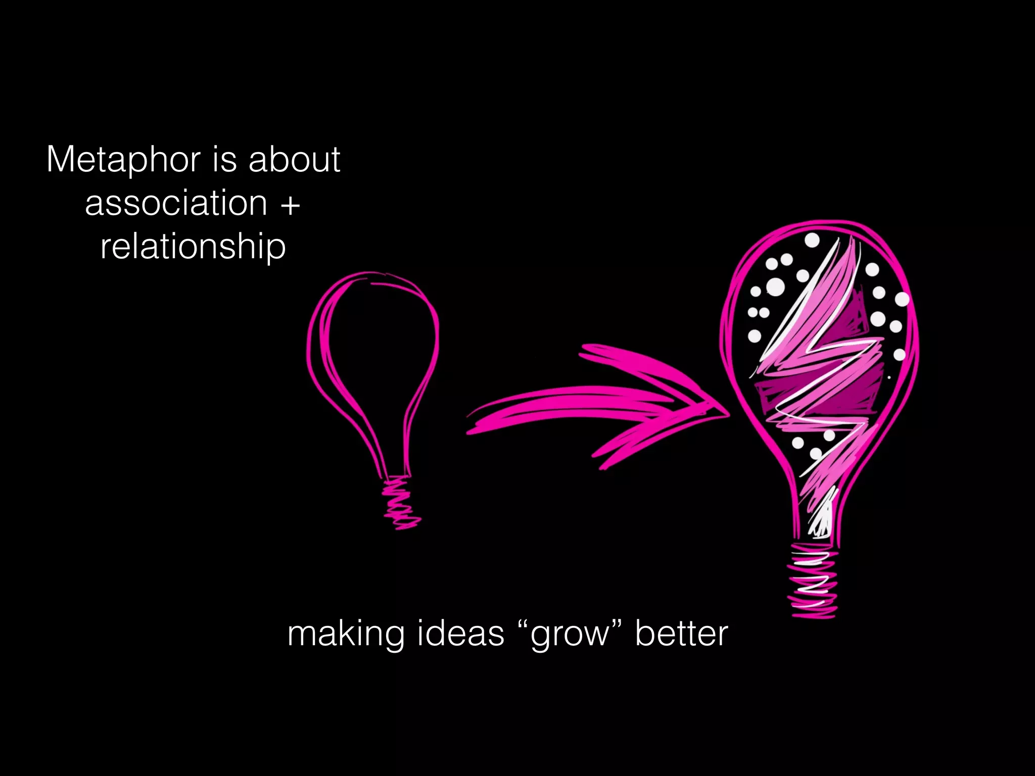 Metaphor is about
association +
relationship
making ideas “grow” better
 
