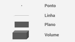 Ponto
Linha
Plano
Volume
 