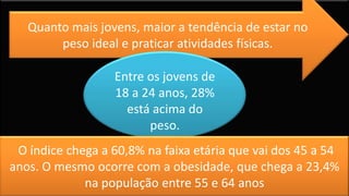 Quanto mais jovens, maior a tendência de estar no
peso ideal e praticar atividades físicas.
Entre os jovens de
18 a 24 anos, 28%
está acima do
peso.
O índice chega a 60,8% na faixa etária que vai dos 45 a 54
anos. O mesmo ocorre com a obesidade, que chega a 23,4%
na população entre 55 e 64 anos
 