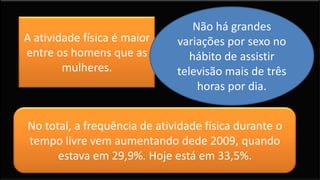 A atividade física é maior
entre os homens que as
mulheres.
Não há grandes
variações por sexo no
hábito de assistir
televisão mais de três
horas por dia.
No total, a frequência de atividade física durante o
tempo livre vem aumentando dede 2009, quando
estava em 29,9%. Hoje está em 33,5%.
 