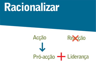 Racionalizar
Acção
Pró-acção Liderança
Reacção
 