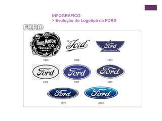INFOGRAFICO:
> Evolução do Logotipo da FORD
 