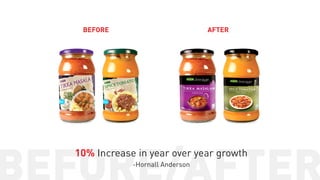 BEFORE

AFTER

10% Increase in year over year growth
-Hornall Anderson

 