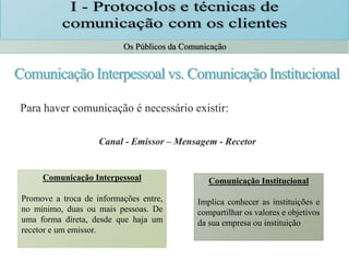Comunicação Interpessoal vs. Comunicação Institucional
Para haver comunicação é necessário existir:
Canal - Emissor – Mensagem - Recetor
Os Públicos da Comunicação
Comunicação Interpessoal
Promove a troca de informações entre,
no mínimo, duas ou mais pessoas. De
uma forma direta, desde que haja um
recetor e um emissor.
Comunicação Institucional
Implica conhecer as instituições e
compartilhar os valores e objetivos
da sua empresa ou instituição
 