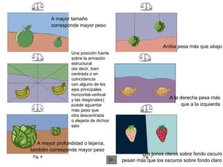Los tonos claros sobre fondo oscuro  pesan más que los oscuros sobre fondo claro   A la derecha pesa más  que a la izquierda   Arriba  pesa más que  abajo   A mayor profundidad o lejanía,  también corresponde mayor peso   Una posición fuerte  sobre la armazón  estructural  (es decir, bien  centrada o en  coincidencia  con alguno de los  ejes principales  horizontal-vertical  y las diagonales)  puede aguantar  más peso que  otra descentrada  o alejada de dichos  ejes  A mayor tamaño  corresponde mayor peso   