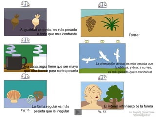 El interés intrínseco de la forma   Forma:   La orientación vertical es más pesada que la oblicua, y ésta, a su vez,  es más pesada que la horizontal   La forma regular es más  pesada que la irregular   A igualdad de fondo, es más pesado  el tono que más contraste  Una zona negra tiene que ser mayor que otra blanca para contrapesarla  