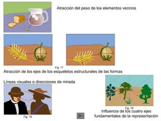 Atracción del peso de los elementos vecinos  Atracción de los ejes de los esqueletos estructurales de las formas  Líneas visuales o direcciones de mirada  Influencia de los cuatro ejes  fundamentales de la representación  