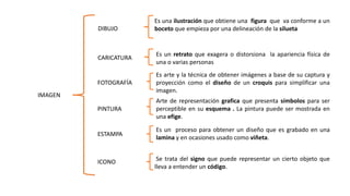 IMAGEN
DIBUJO
CARICATURA
FOTOGRAFÍA
PINTURA
ESTAMPA
ICONO
Es una ilustración que obtiene una figura que va conforme a un
boceto que empieza por una delineación de la silueta
Es un retrato que exagera o distorsiona la apariencia física de
una o varias personas
Arte de representación grafica que presenta símbolos para ser
perceptible en su esquema . La pintura puede ser mostrada en
una efige.
Es arte y la técnica de obtener imágenes a base de su captura y
proyección como el diseño de un croquis para simplificar una
imagen.
Es un proceso para obtener un diseño que es grabado en una
lamina y en ocasiones usado como viñeta.
Se trata del signo que puede representar un cierto objeto que
lleva a entender un código.