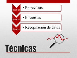 Técnicas
Técnica
• Entrevistas
Técnica
• Encuestas
Técnica
• Recopilación de datos
 