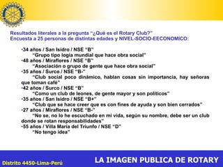 Resultados literales a la pregunta “¿Qué es el Rotary Club?” Encuesta a 25 personas de distintas edades y NIVEL-SOCIO-EECONOMICO: 34 años / San Isidro / NSE “B” “ Grupo tipo logia mundial que hace obra social” 48 años / Miraflores / NSE “B” “ Asociación o grupo de gente que hace obra social” 35 años / Surco / NSE “B-” “ Club social poco dinámico, hablan cosas sin importancia, hay señoras que toman café” 42 años / Surco / NSE “B” “ Como un club de leones, de gente mayor y son políticos” 35 años / San Isidro / NSE “B+” “ Club que se hace creer que es con fines de ayuda y son bien cerrados” 27 años / Miraflores / NSE “B-” “ No se, no lo he escuchado en mi vida, según su nombre, debe ser un club donde se rotan responsabilidades”  55 años / Villa María del Triunfo / NSE “D” “ No tengo idea” 