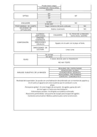 Picado (hacia abajo)
Contrapicado (hacia arriba)
Aberrante
OPTICA
60º
50º50º
16º
ENCUADRE
SI HAY
NO
SI NO HAY
PROFUNDIDAD DE CAMPO Según distancia del punto enfocado NO
VELOCIDAD DE
OPTURACIÓN
Implica movimiento NO
COMPOSICIÓN
CLARIDAD-
SIMPLICIDAD
EQUILIBRIO
EL PESO DE LA IMAGEN
ESTA EN EL CENTRO
ARMONÍA-
CONTRASTE
DIRECCIONES
VISUALES
Agujero en el suelo con la playa al fondo.
DIRECCIONES DE
LECTURA Línea curva
TEXTO
De anclaje
De relevo
A veces decisiva para la interpretación
NO HAY TEXTO
ANÁLISIS SUBJETIVO DE LA IMAGEN
REALIDAD DEL ESPECTADOR
PERCEPCIÓN GLOBAL
ESTEREOTIPOS SOCIALES
REACCIÓNES PRETENDIDAS
CONTEXTO COMUNICATIVO
-Realidad del espectador: Se puede ver una habitación desordenada con un monton de papeles y
en el suelo un agujero con unas escaleras que te conducen a una
playa.
-Percepcion global : En esta imagen da sensación de agobio, ganas de salir
de ese lugar e ir hacia una mas tranquilo .
-Estereotipos sociales: Va dirigido a un público estresado.
-Reacciones pretendidas: Una puerta de escape para escapar del agobio.
-Contexto comunicativo: Medios audiovisuales como la televisión.
 