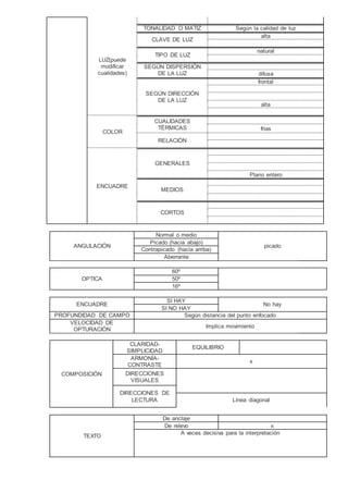 LUZ(puede
modificar
cualidades)
TONALIDAD O MATIZ Según la calidad de luz
CLAVE DE LUZ
alta
TIPO DE LUZ
natural
SEGÚN DISPERSIÓN
DE LA LUZ difusa
SEGÚN DIRECCIÓN
DE LA LUZ
frontal
alta
COLOR
CUALIDADES
TÉRMICAS frias
RELACIÓN
ENCUADRE
GENERALES
Plano entero
MEDIOS
CORTOS
ANGULACIÓN
Normal o medio
picado
Picado (hacia abajo)
Contrapicado (hacia arriba)
Aberrante
OPTICA
60º
50º
16º
ENCUADRE
SI HAY
No hay
SI NO HAY
PROFUNDIDAD DE CAMPO Según distancia del punto enfocado
VELOCIDAD DE
OPTURACIÓN
Implica movimiento
COMPOSICIÓN
CLARIDAD-
SIMPLICIDAD
EQUILIBRIO
ARMONÍA-
CONTRASTE
x
DIRECCIONES
VISUALES
DIRECCIONES DE
LECTURA Línea diagonal
TEXTO
De anclaje
De relevo x
A veces decisiva para la interpretación
 