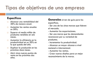 Tipos de objetivos de una empresa
Específicos
 Alcanzar una rentabilidad del
30% de manera anual.
 Aumentar las ventas anuales
un 50%.
 Superar el medio millón de
productos vendidos en seis
meses.
 Aumentar la eficiencia en la
productividad en un 30% en
lo que queda del año.
 Duplicar la producción en los
próximos doce meses.
 Abrir cinco nuevos puntos de
venta en los próximos dos
años.
Generales sirven de guía para los
específicos.
- Ser una de las cinco marcas que lideren
el mercado.
- Aumentar las exportaciones.
- Ser una marca que los demandantes
reconozcan por su variedad de
productos.
- Incrementar la productividad.
- Alcanzar un mayor alcance a nivel
nacional e internacional.
- Aumentar las ventas.
- Crear nuevos diseños para un mejor
reconocimiento de la marca.
 