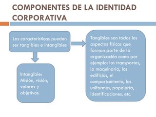 COMPONENTES DE LA IDENTIDAD
CORPORATIVA
Intangible:
Misión, visión,
valores y
objetivos.
Tangibles son todos los
aspectos físicos que
forman parte de la
organización como por
ejemplo: los transportes,
la maquinaria, los
edificios, el
comportamiento, los
uniformes, papelería,
identificaciones, etc.
Las características pueden
ser tangibles e intangibles
 