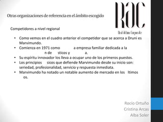 Otras organizaciones de referencia en el ámbito escogido
Competidores a nivel regional

• Como vemos en el cuadro anterior el competidor que se acerca a Druni es
Marvimundo.
• Comienza en 1971 como
a empresa familiar dedicada a la
n de sticos y
a.
• Su espíritu innovador los lleva a ocupar uno de los primeros puestos.
• Los principios sicos que defiende Marvimundo desde su inicio son:
seriedad, profesionalidad, servicio y respuesta inmediata.
• Marvimundo ha notado un notable aumento de mercado en los ltimos
os.

Rocío Ortuño
Cristina Arcas
Alba Soler

 