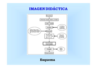 IMAGEN DIDÁCTICA




    Esquema
 