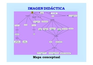 IMAGEN DIDÁCTICA




  Mapa conceptual
 