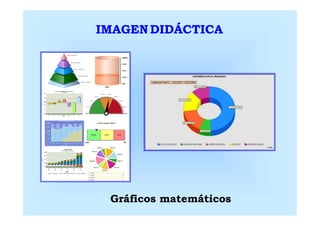 IMAGEN DIDÁCTICA




 Gráficos matemáticos
 