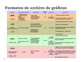 Formatos de archivo de gráficos
 