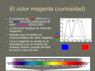 El color magenta (curiosidad) Si juntamos luz  roja  (255,0,0), y luz  azul  (0,0,255) obtenemos el color  magenta  (255,0,255) ¿Cuál es la longitud de onda del magenta? Resulta que no existe luz monocromática de color magenta.  La luz magenta no existe en la naturaleza y es un invento de nuestro cerebro cuando percibe luz azul y roja a la vez 20% 0% 28% 