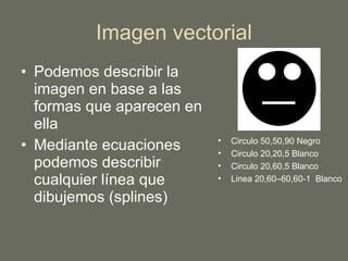 Imagen vectorial Podemos describir la imagen en base a las formas que aparecen en ella Mediante ecuaciones podemos describir cualquier línea que dibujemos (splines) Circulo 50,50,90 Negro Circulo 20,20,5 Blanco Circulo 20,60,5 Blanco Linea 20,60–60,60-1  Blanco 