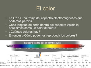 El color La luz es una franja del espectro electromagnético que podemos percibir Cada longitud de onda dentro del espectro visible la percibimos como un color diferente ¿Cuántos colores hay? Entonces ¿Cómo podemos reproducir los colores? 