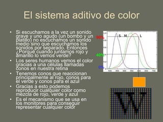 El sistema aditivo de color Si escuchamos a la vez un sonido grave y uno agudo (un bombo y un platillo) no escuchamos un sonido medio sino que escuchamos los sonidos por separado. Entonces ¿Porqué cuando juntamos rojo y amarillo lo vemos verde? Los seres humanos vemos el color gracias a una células llamadas conos en nuestra retina Tenemos conos que reaccionan principalmente al rojo, conos para el verde y conos para el azul Gracias a esto podemos reproducir cualquier color como mezcla de rojo, verde y azul Es el mecanismo que se usa en los monitores para conseguir representar cualquier color 90% 40% 0% 