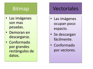 Bitmap           Vectoriales
• Las imágenes     • Las imágenes
  son mas            ocupan poco
  pesadas.           espacio.
• Demoran en       • Se descargan
  descargarse.
                     fácilmente.
• Conformado
  por grandes      • Conformado
  rectángulos de     por vectores.
  datos.
 