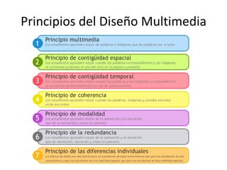 Principios del Diseño Multimedia
 