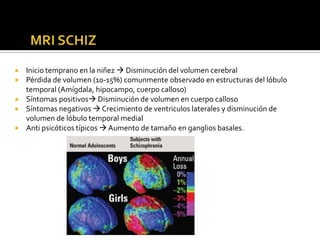  Inicio temprano en la niñez  Disminución del volumen cerebral
 Pérdida de volumen (10-15%) comunmente observado en estructuras del lóbulo
  temporal (Amígdala, hipocampo, cuerpo calloso)
 Síntomas positivos Disminución de volumen en cuerpo calloso
 Síntomas negativos  Crecimiento de ventriculos laterales y disminución de
  volumen de lóbulo temporal medial
 Anti psicóticos típicos  Aumento de tamaño en ganglios basales.
 