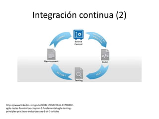 Integración continua (2)
https://www.linkedin.com/pulse/20141005120146-13798802-
agile-tester-foundation-chapter-2-fundamental-agile-testing-
principles-practices-and-processes-1-of-3-articles
 