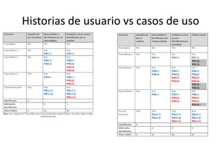 Historias de usuario vs casos de uso
 