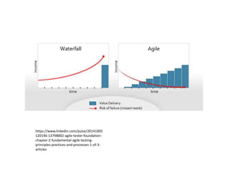 https://www.linkedin.com/pulse/20141005
120146-13798802-agile-tester-foundation-
chapter-2-fundamental-agile-testing-
principles-practices-and-processes-1-of-3-
articles
 