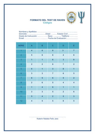 FORMATO DEL TEST DE RAVEN
Códigos
Nombres y Apellidos: …………………………………………………......
Domicilio: …..............................Edad:…........ Estado Civil:..................
Grado de Instrucción: …………… Sexo: …........... Teléfono: …………
Email: ……………………….......… Fecha de Evaluación:.....................
…………………………………………………
Katerin Natalia Felix Jara
SERIE A B C D E
1 4 6 8 3 7
2 5 6 6 4 6
3 1 1 6 3 8
4 2 2 6 7 2
5 6 1 3 8 1
6 3 3 7 6 5
7 6 5 6 5 2
8 2 6 5 4 4
9 1 4 6 1 1
10 3 3 5 2 6
11 5 4 2 5 3
12 4 5 5 8 5
 