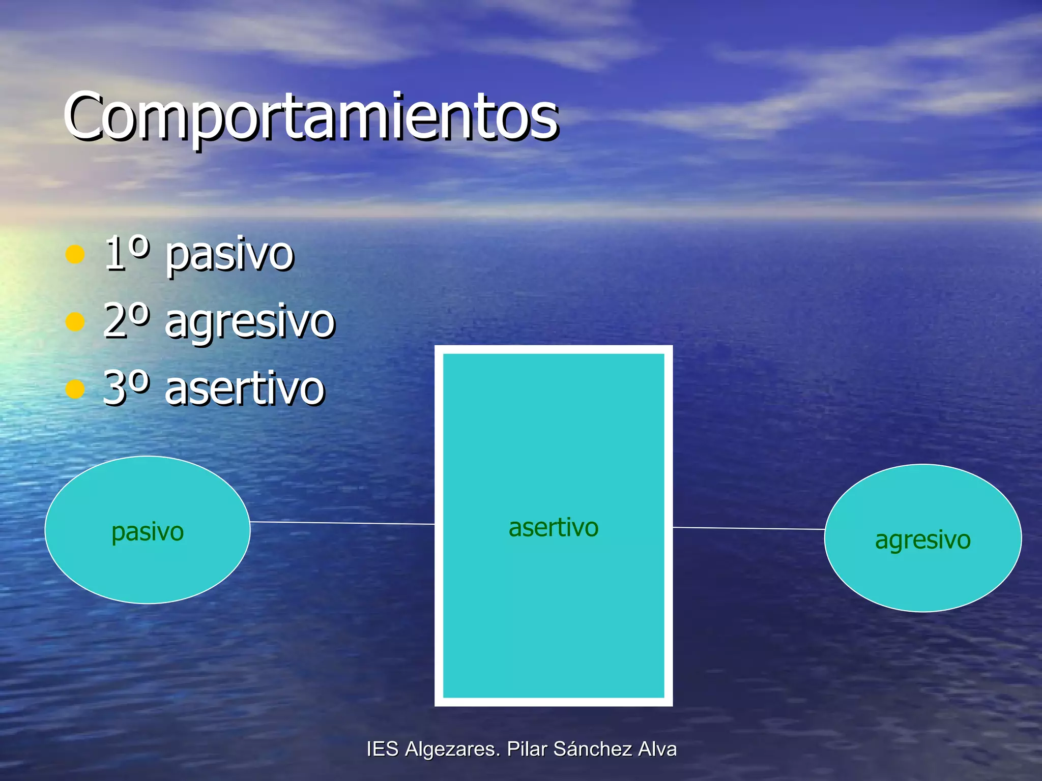 Comportamientos 1º pasivo 2º agresivo 3º asertivo pasivo agresivo asertivo 