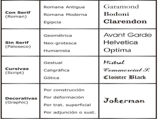 Imagenes escriturales y lenguaje visual