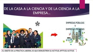 DE LA CASA A LA CIENCIA Y DE LA CIENCIA A LA
EMPRESA…
EL OBJETO DE LA PRACTICA LABORAL ES QUE DEMUESTREN SU ACTITUD, APTITUD, ALTITUD.
 