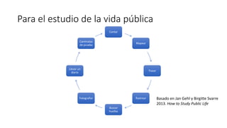 Para el estudio de la vida pública
Contar
Mapear
Trazar
Rastrear
Buscar
huellas
Fotografiar
Llevar un
diario
Caminatas
de prueba
Basado en Jan Gehl y Birgitte Svarre
2013. How to Study Public Life
 