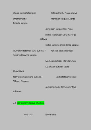 ¿Kuna sutinis tatamaja? Tatajax Pawlu Pirqa satawa
¿Mamamasti? Mamajan sutipax Asunta
Tinkuta satawa
Jilir jilajan sutipax Wili Pirqa
sullka kullakajax Karulina Pirqa
satawa
sullka sullkirix philipi Pirqa satawa
¿Jumansti tatamax kuna sutinisa? Kullaka, tatajan sutipax
Ruwirtu Chuyma satawa.
Mamajan sutipax Marsila Chuqi
Kullakajan sutipax Lusila
Chuymawa
Jach’atatamasti kuna sutinisa? Jach’atatajan sutipax
Nikulas Pirqawa
Jach’amamajax Ramuna Tintaya
sutiniwa.
2.4 jak’a phamilla jaya phamilla
ichu tata ichumama
 