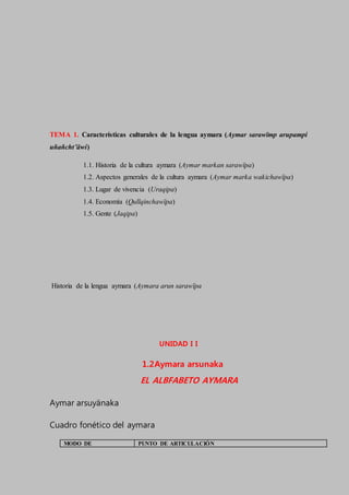 TEMA 1. Características culturales de la lengua aymara (Aymar sarawïmp arupampi
uñañcht’äwi)
1.1. Historia de la cultura aymara (Aymar markan sarawïpa)
1.2. Aspectos generales de la cultura aymara (Aymar marka wakichawïpa)
1.3. Lugar de vivencia (Uraqipa)
1.4. Economía (Qullqinchawïpa)
1.5. Gente (Jaqipa)
Historia de la lengua aymara (Aymara arun sarawïpa
UNIDAD I I
1.2Aymara arsunaka
EL ALBFABETO AYMARA
Aymar arsuyänaka
Cuadro fonético del aymara
MODO DE PUNTO DE ARTICULACIÓN
 