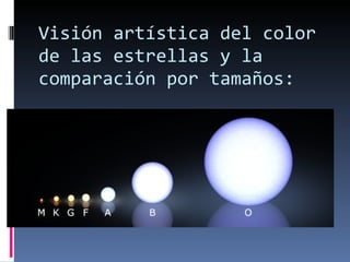 Visión artística del color de las estrellas y la comparación por tamaños: