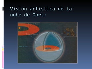 Visión artística de la nube de Oort: