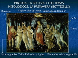 PINTURA: LA BELLEZA Y LOS TEMAS MITOLÓGICOS. LA PRIMAVERA (BOTTICELLI) Venus, diosa del amor Cupido, dios del amor Céfiro Tierra Flora, diosa de la vegetación Mercurio Las tres gracias: Talía, Eufrosine y Áglae 