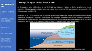 INTRODUCCI
ÓN
PLANTEAMIENTO
DEL PROBEMA
METODOLOGÍA
RESULTADOS Y
DISCUSIONES
OP VARIABLES
Descarga de aguas subterráneas a...