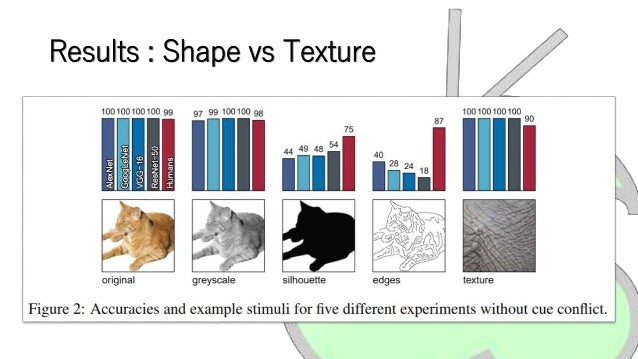 Imagenet Trained Cnns Are Biased Towards