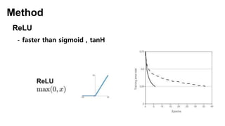 Method
- faster than sigmoid , tanH
ReLU
 