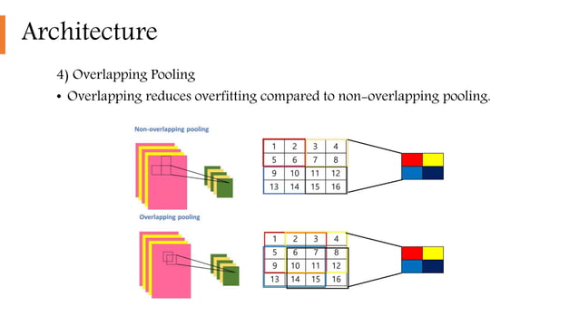 Imagenet Classification With Deep Convolutional Neural Network ImageNet classification with deep convolutional neural networks(2012) | PPT