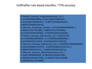 CellProfiler rule-based classifier, ~77% accuracy
IF (Nuclei_Intensity_IntegratedIntensity_ch1 >
6.1516400000000004, [0.36232803790685297, -
0.36232803790685297], [-0.80075679385436416,
0.80075679385436416])
IF (Neurite_AreaShape_Solidity > 0.52507099999999995, [-
0.68639735377870881, 0.68639735377870881],
[0.25029235002592609, -0.25029235002592609])
IF (Nuclei_Intensity_StdIntensity_ch2 > 0.00113378,
[0.11906406640858008, -0.11906406640858008], [-
0.65599426031103425, 0.65599426031103425])
IF (Neurite_Intensity_StdIntensity_ch1 > 0.0028765700000000002,
[0.042546288651953375, -0.042546288651953375], [-
0.88894769206543311, 0.88894769206543311])
IF (Neurite_Intensity_MassDisplacement_ch1 >
3.5285700000000002, [0.08250012593027499, -
0.08250012593027499], [-0.50046974611076089,
0.50046974611076089])
 