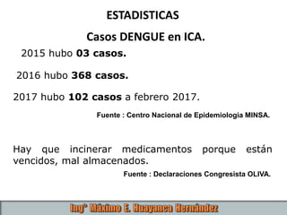 ESTADISTICAS
Fuente : Centro Nacional de Epidemiologia MINSA.
2015 hubo 03 casos.
Casos DENGUE en ICA.
2016 hubo 368 casos.
2017 hubo 102 casos a febrero 2017.
Hay que incinerar medicamentos porque están
vencidos, mal almacenados.
Fuente : Declaraciones Congresista OLIVA.
 